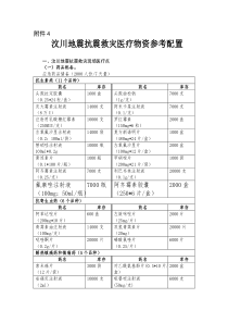 汶川地震抗震救灾医疗物资参考配置