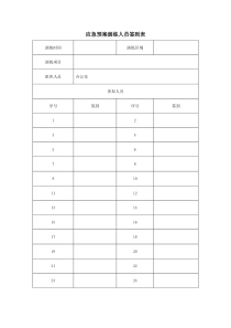 应急预案演练人员签到表及总结等