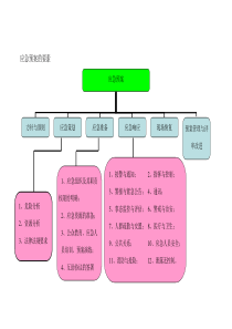 应急预案的编制要素