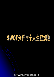 职业生涯规划参考资料00-《SWOT分析与职业生涯规划》(PPT 47页)-good