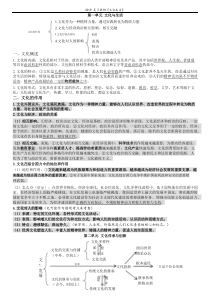 2019最新文化生活复习提纲