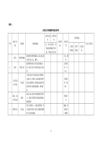 1.8-公园安全风险辨识建议清单