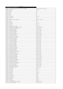 联合国采购产品分类中英文