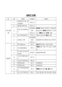 三级标准化表格清单