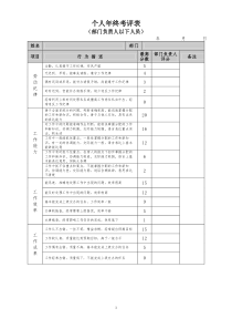 部门员工年终考评表