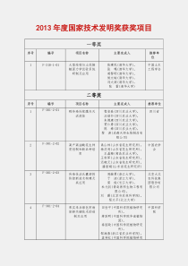 2013年度国家技术发明奖获奖项目