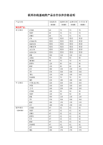 联邦在线基础类产品合作伙伴价格说明