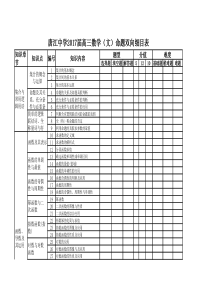 高三文科数学双向细目表