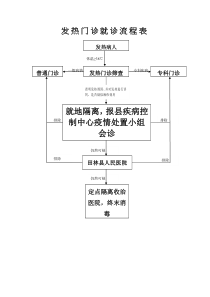 发热门诊就诊流程图