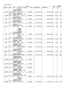 西安市2017土地成交价-microsoft-excel-工作表xls