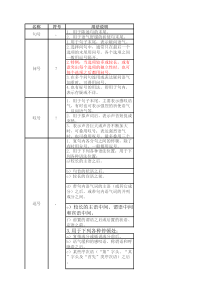 常用标点符号用法简表