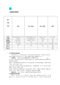 新课标常考的经典文化常识