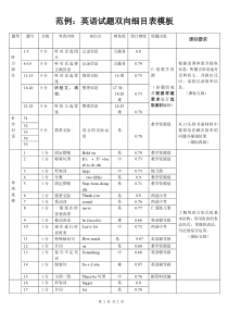 英语试题双向细目表模板(范例)