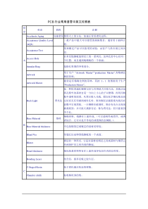 PCB行业常用语言中英文对照表