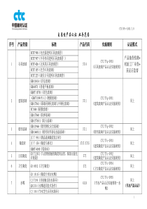 自愿性产品认证业务情况