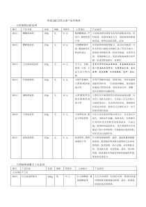 自然元素产品价格表