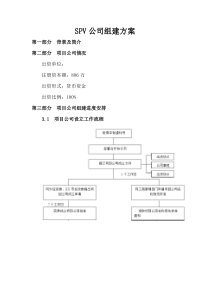 SPV公司组建方案(框架)