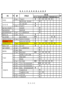 《APQP-技术文件+质量记录(清单)》