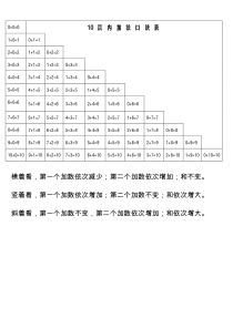 从0开始-10以内加减法口诀表-从零开始