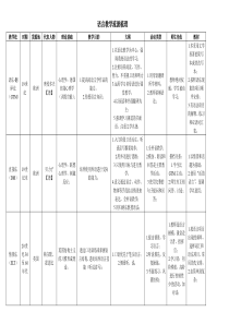 英语各种教学法对比