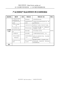 航空材料研究行业-产品发展部-产成品库管理专责任务绩效考核指标（KPI）