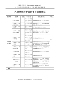 航空材料研究行业-产品发展部-投资管理专责任务绩效考核指标（KPI）