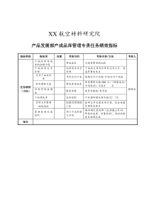 航空材料研究院产品发展部产成品库管理专责任务绩效指标