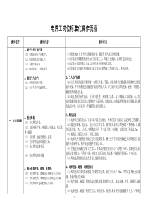 电焊工岗位操作流程(最新)