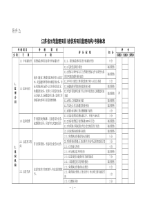 江苏省示范监理项目考核标准