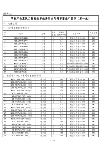 节能产品惠民工程高效节能房间空气调节器推广目录(第一