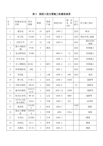 表3--拟投入的主要施工机械设备表