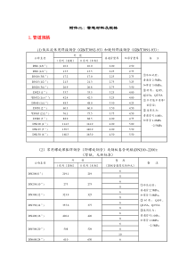 各类管道规格对照表