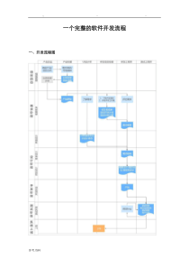 一个完整的软件开发流程图