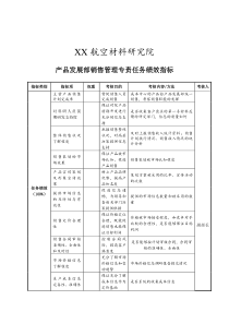 航空材料研究院产品发展部销售管理专责任务绩效指标