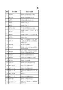 API美国石油协会标准目录