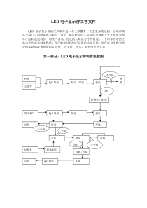 LED电子显示屏工艺流程