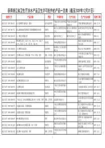 获得浙江省卫生厅涉水产品卫生许可批件的产品一览表(...