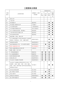 工程资料分类表