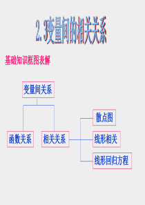 2.3.1变量之间的相关关系