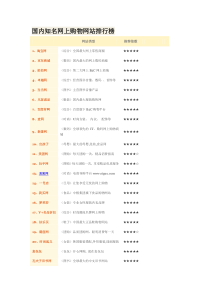 2019年最新购物网站权威排行榜