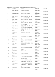 最新2019年GJB国家军用标准目录.pdf