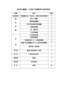 体育与健康.二年级下学期教案