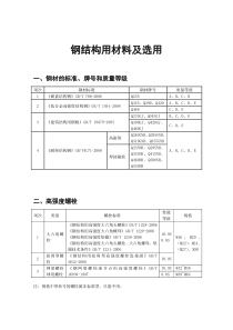 钢结构用材料及选用