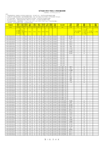 电子科技大学2017年硕士入学考试复试成绩