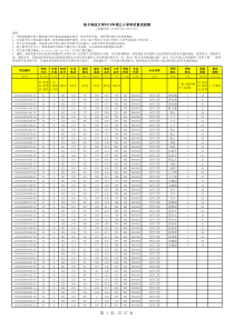 成都电子科技大学2015年硕士入学考试复试成绩