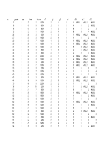 补钙产品(分类变量相关分析)