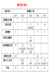 一轮复习-计数原理与排列组合