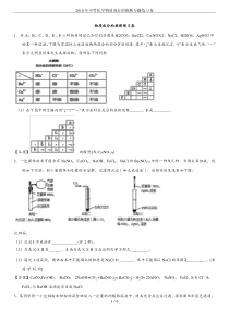 2018年中考化学物质成分的推断专题练习卷