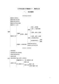 小升初总复习专题复习一数的认识