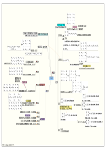 线性代数思维导图全6页及其总结